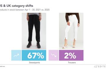 New data shows the pandemic’s impact on fashion retail