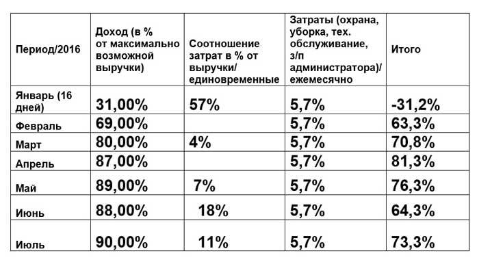 "Охотный ряд": проект Matrёshka будет тиражироваться по другим ТЦ