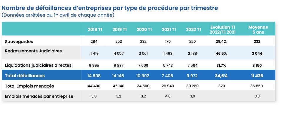 Source : Capture d'écran rapport Altares