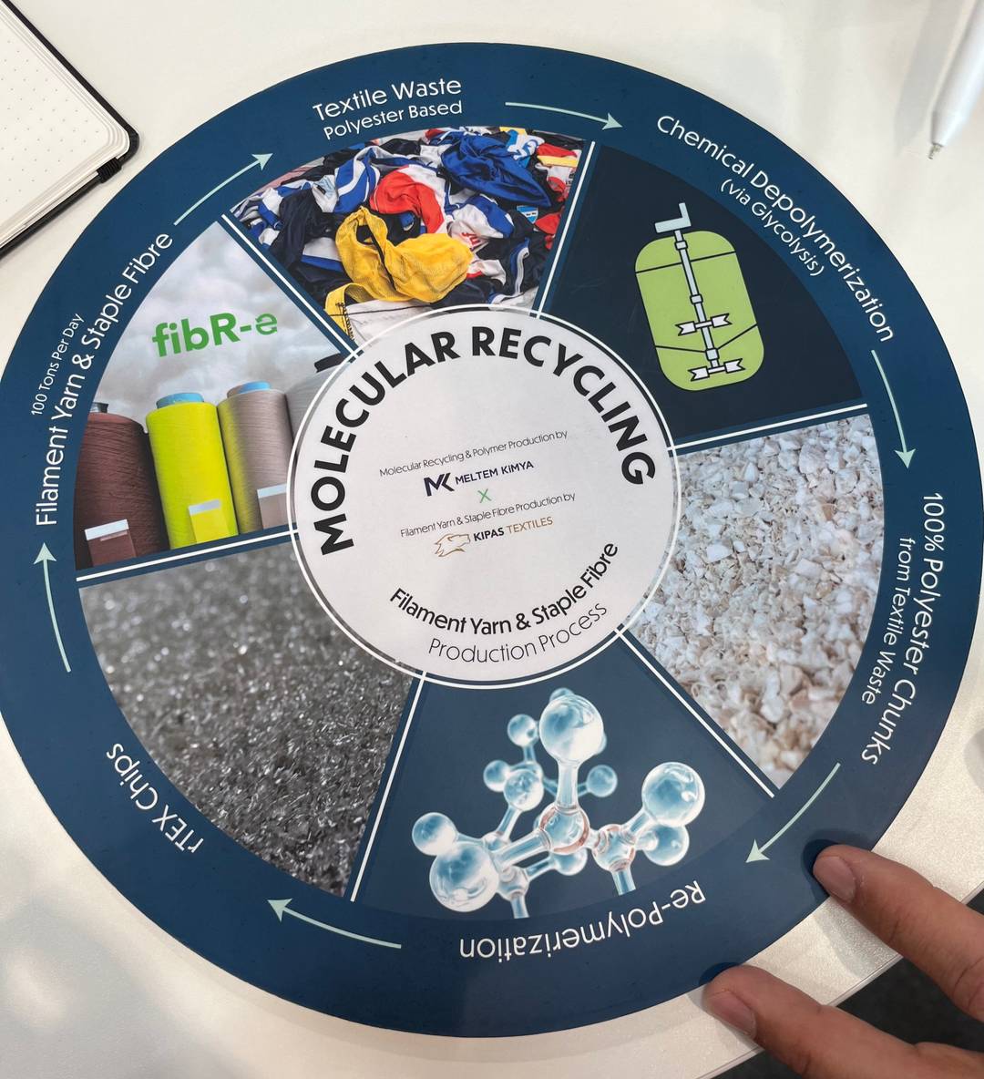 FibR-e Recyclingprozess bei Kipas.