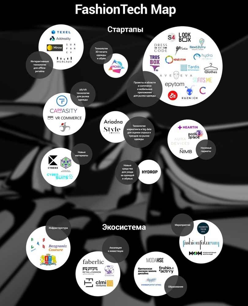 Состоялась презентация карты FashionTech Map, созданной командой Rusbase при поддержке Минпромторга