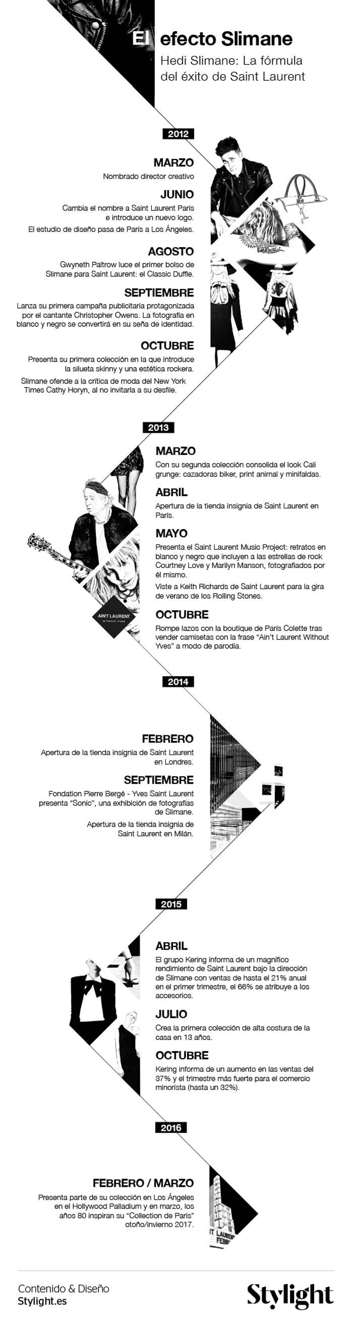 Infografía - Hedi Slimane se marcha de YSL, el efecto Slimane