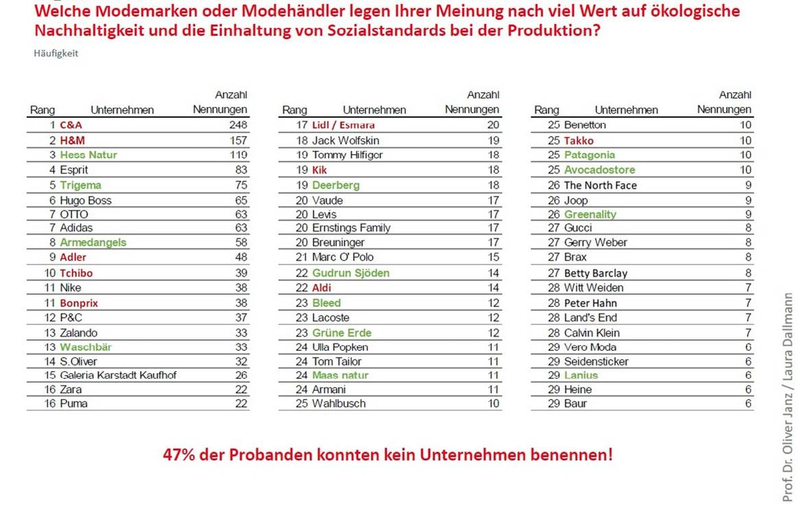 Grafik mit freundlicher Genehmigung von Prof. Oliver
Janz