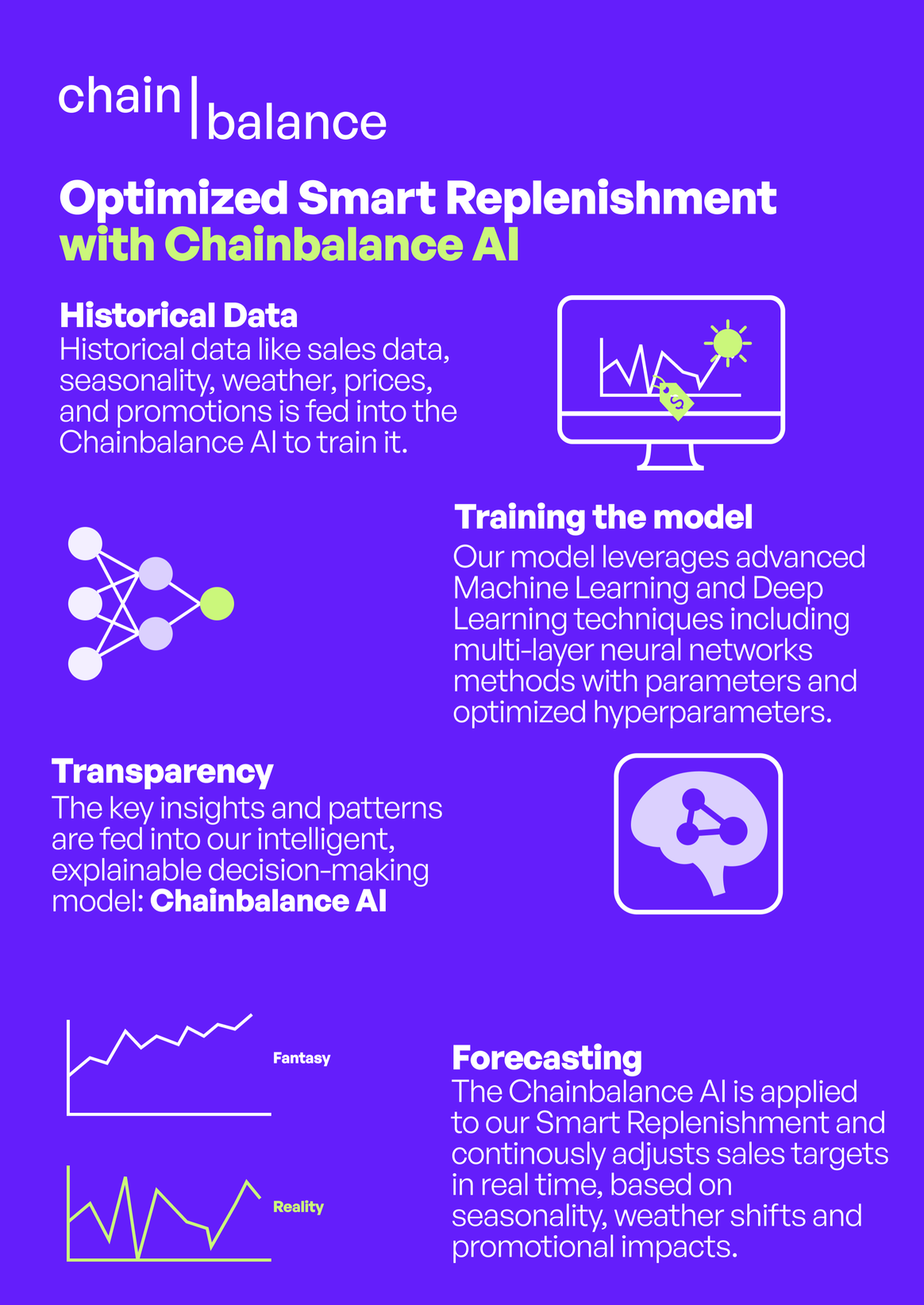 Credits: Chainbalance