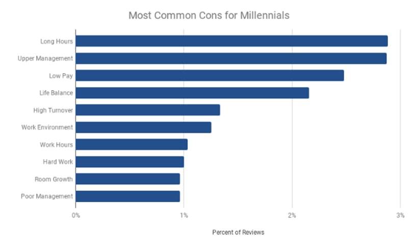 Research reveals where and how Generation Z wants to work