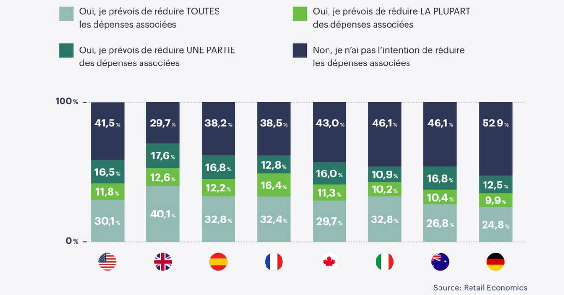 Livraisons en haute saison : l’impact de la crise du coût de la vie sur les dépenses de la période des fêtes 2022