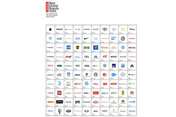 Meilleures marques mondiales Interbrand 2020 : Apple, Amazon et Microsoft sur le podium