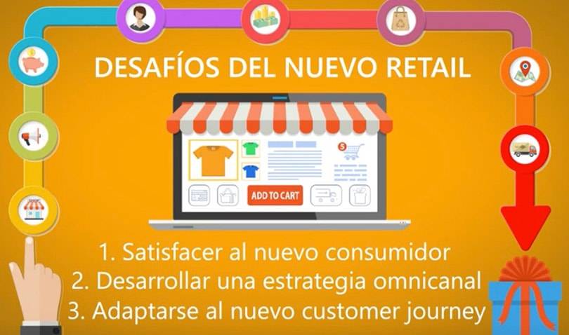 La omnicanalidad en el sector retail, clave para el desarrollo