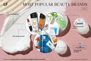 M.A.C Cosmetics “biggest” beauty brand in 2023