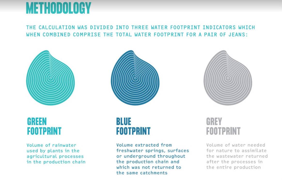 Vicunha introduces project for reducing water consumption in jeans production