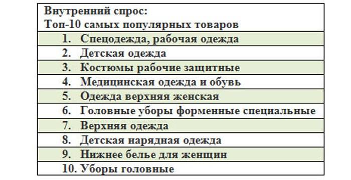 Онлайн-рынок одежды-2015: импорт превышает экспорт, а внутренний спрос падает