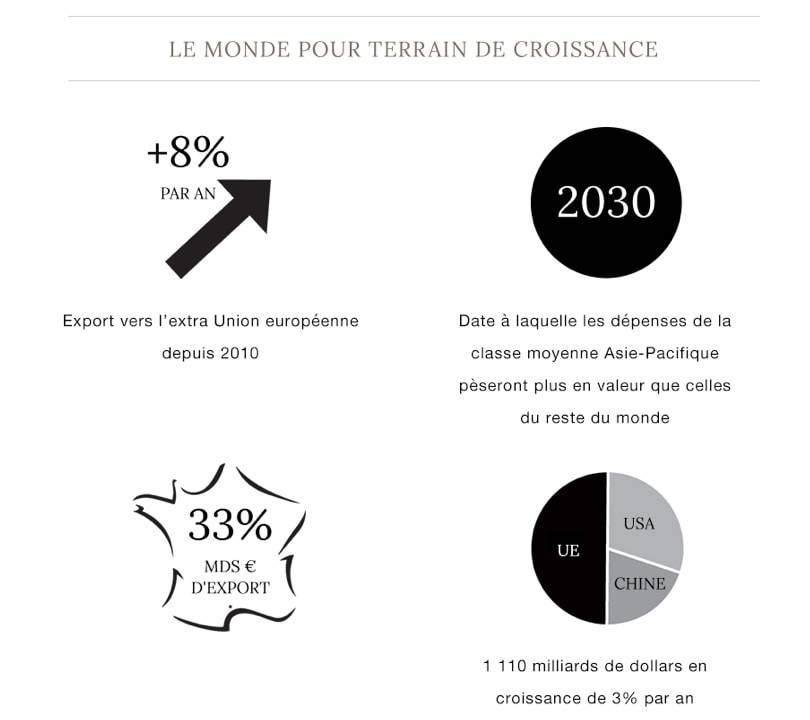 Cri d’alarme des professionnels de la mode: Bercy propose de soustraire à son profit 7 pour cent des ressources du DEFI