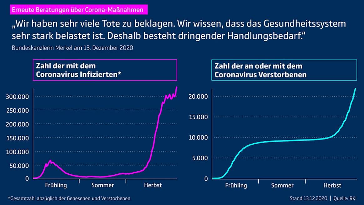 Alemania, cerrada por Navidad: “Nos vemos obligados a actuar”