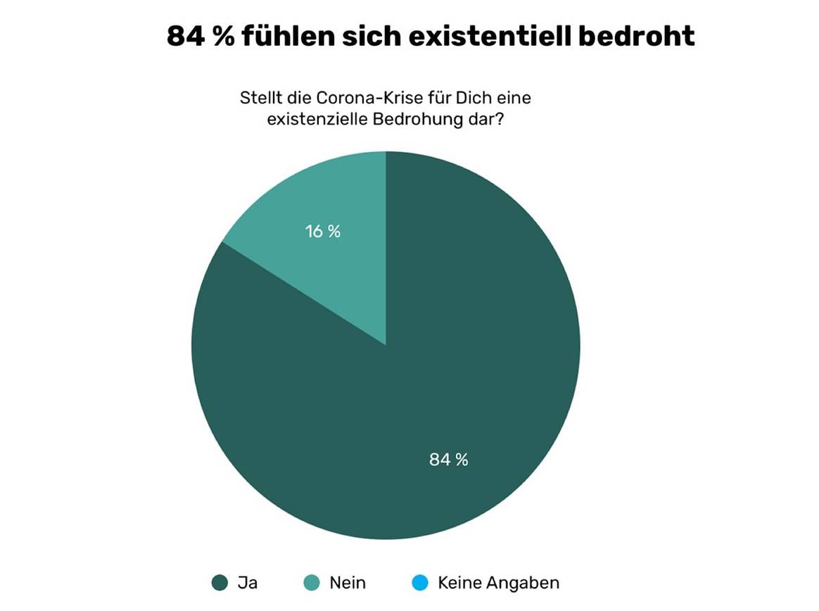 Influencer bangen wegen Coronavirus-Krise um ihre Existenz