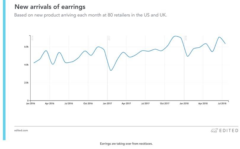Two accessories falling from grace (and one driving the category’s growth)