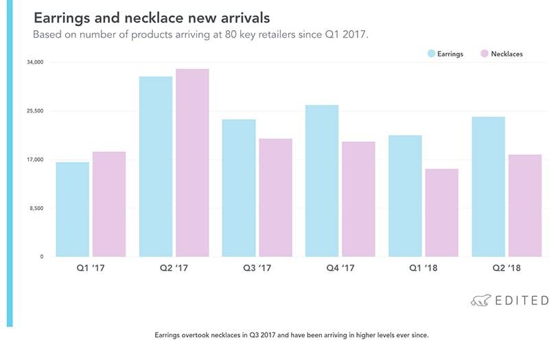 L’influence d’Instagram sur les ventes d’accessoires