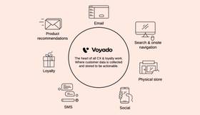 Collection image Voyado