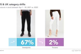 New data shows the pandemic’s impact on fashion retail