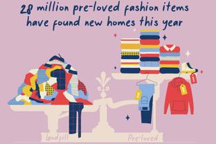 Studie: Wer nutzt Re-Commerce?