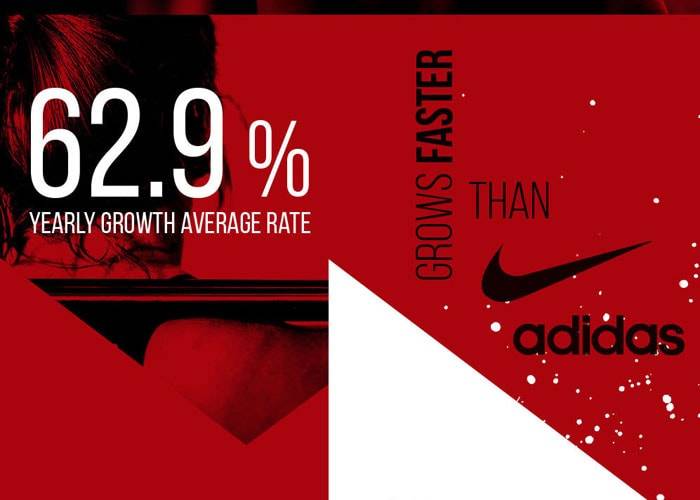 Nike under armour adidas best sale