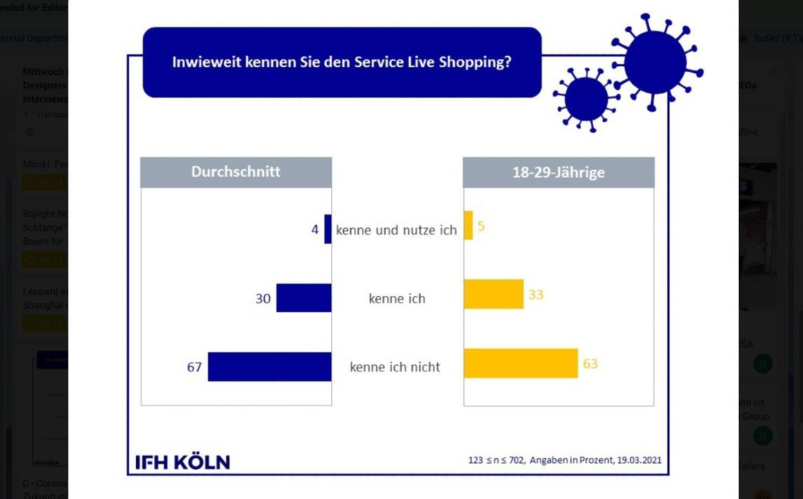 IFH Köln