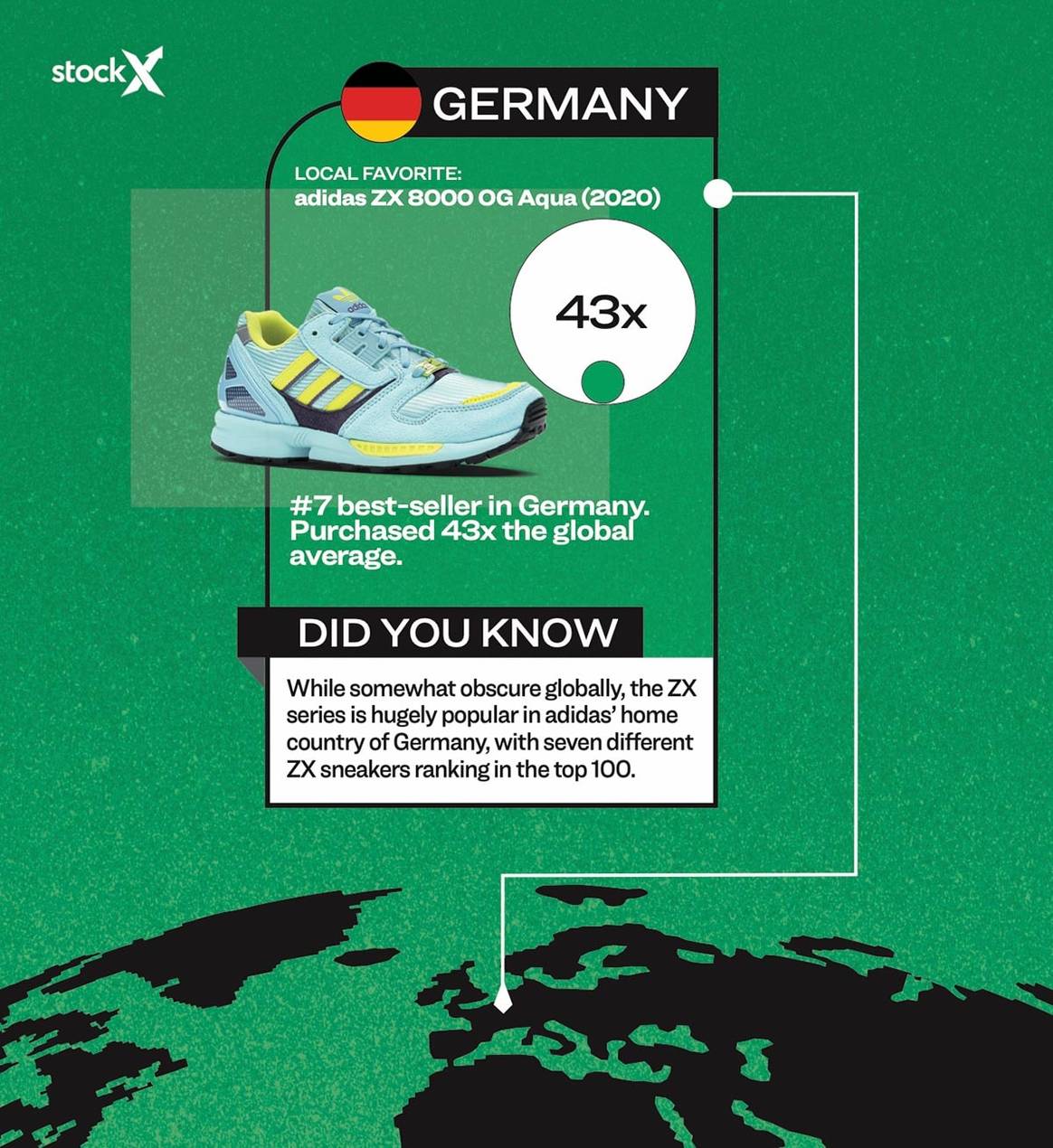 StockX quarterly report shows Asia and EU driving demand