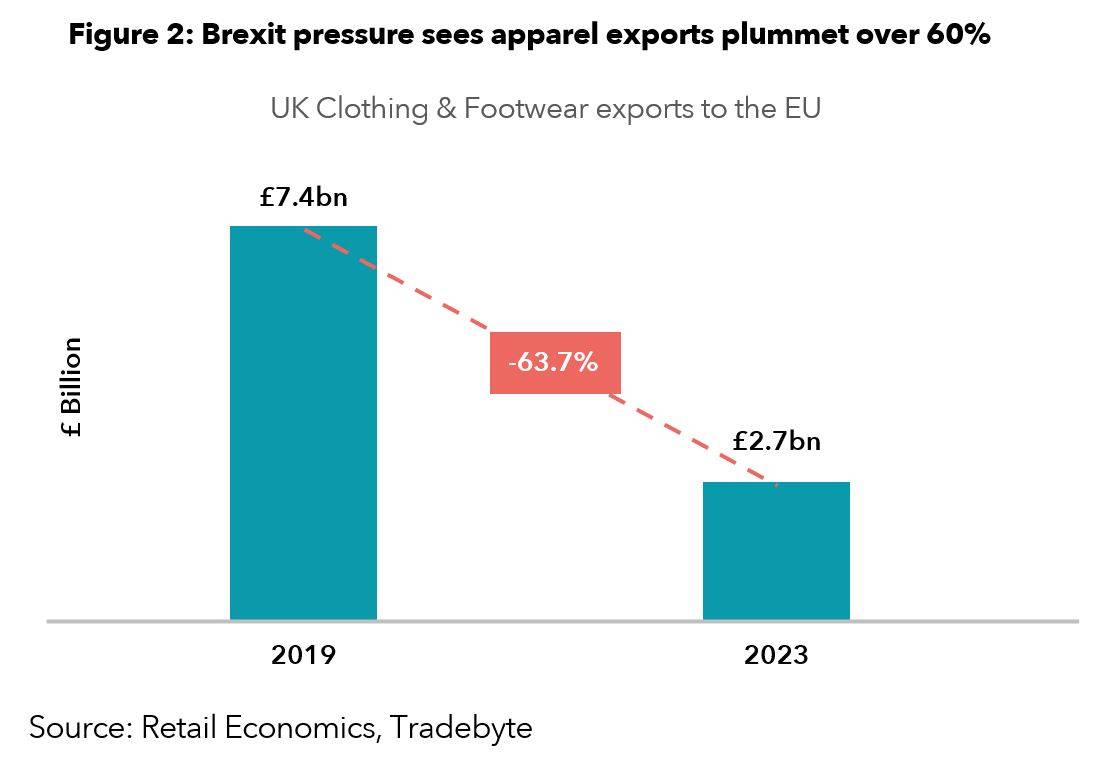 Bild: Retail Economics, Tradebyte