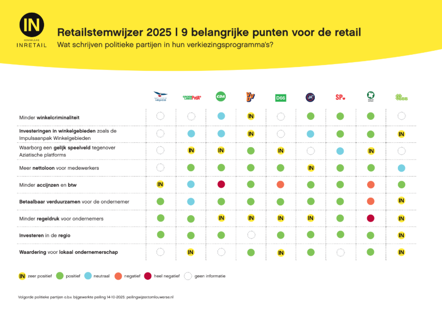 The INretail voting guide.