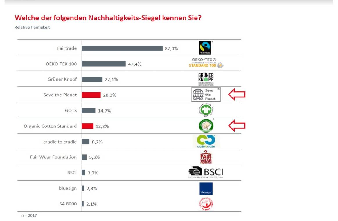 Grafik mit freundlicher Genehmigung von Prof. Oliver
Janz