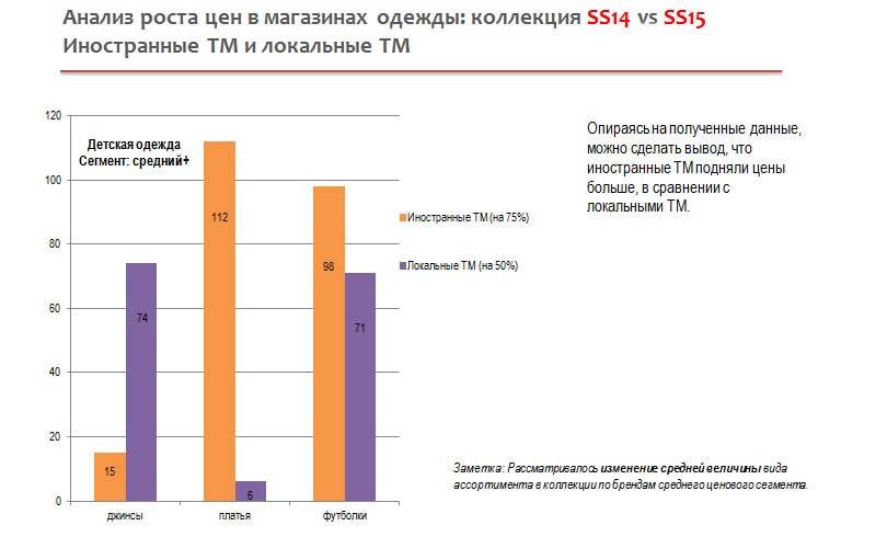 Торговля детскими товарами не теряет перспектив в кризис