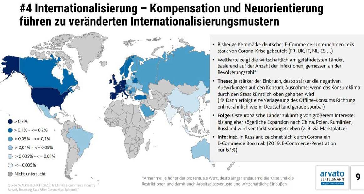 Analyse: Wie gestaltet sich die Zukunft des deutschen Onlinehandels?
