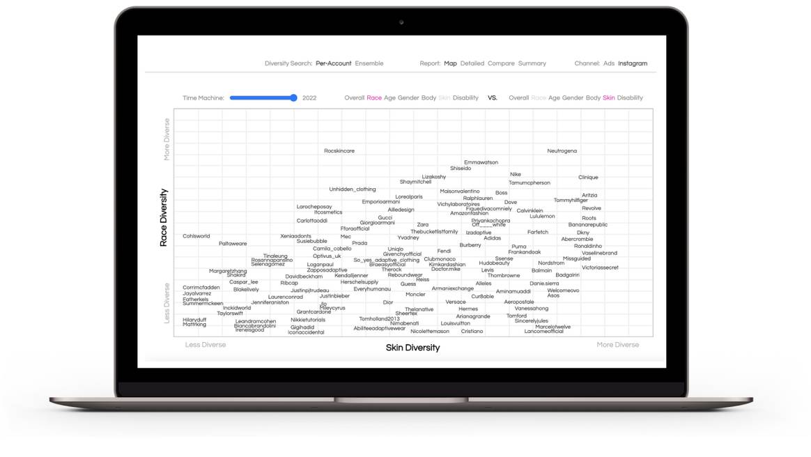 Advanced Diversity Analytics Dashboard