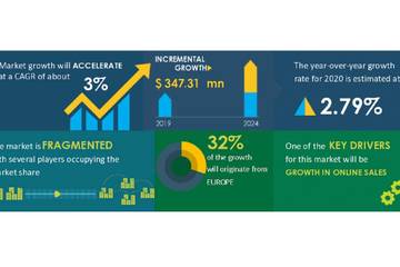 El mercado de lencería pre-mamá crecerá un 3 por ciento en el periodo 2020-2024