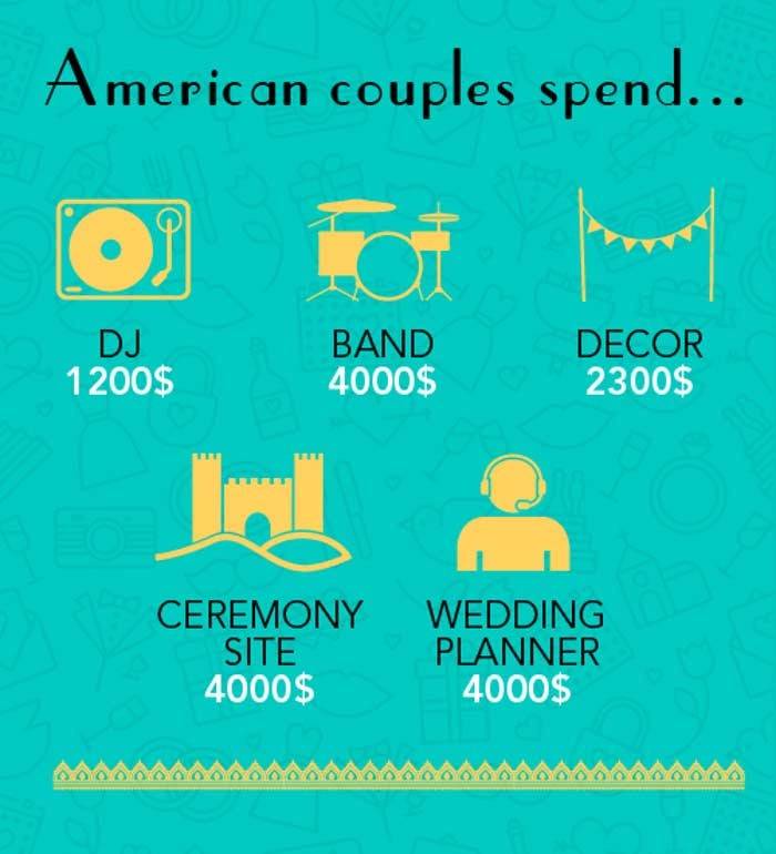 The magnificent world of weddings in the US