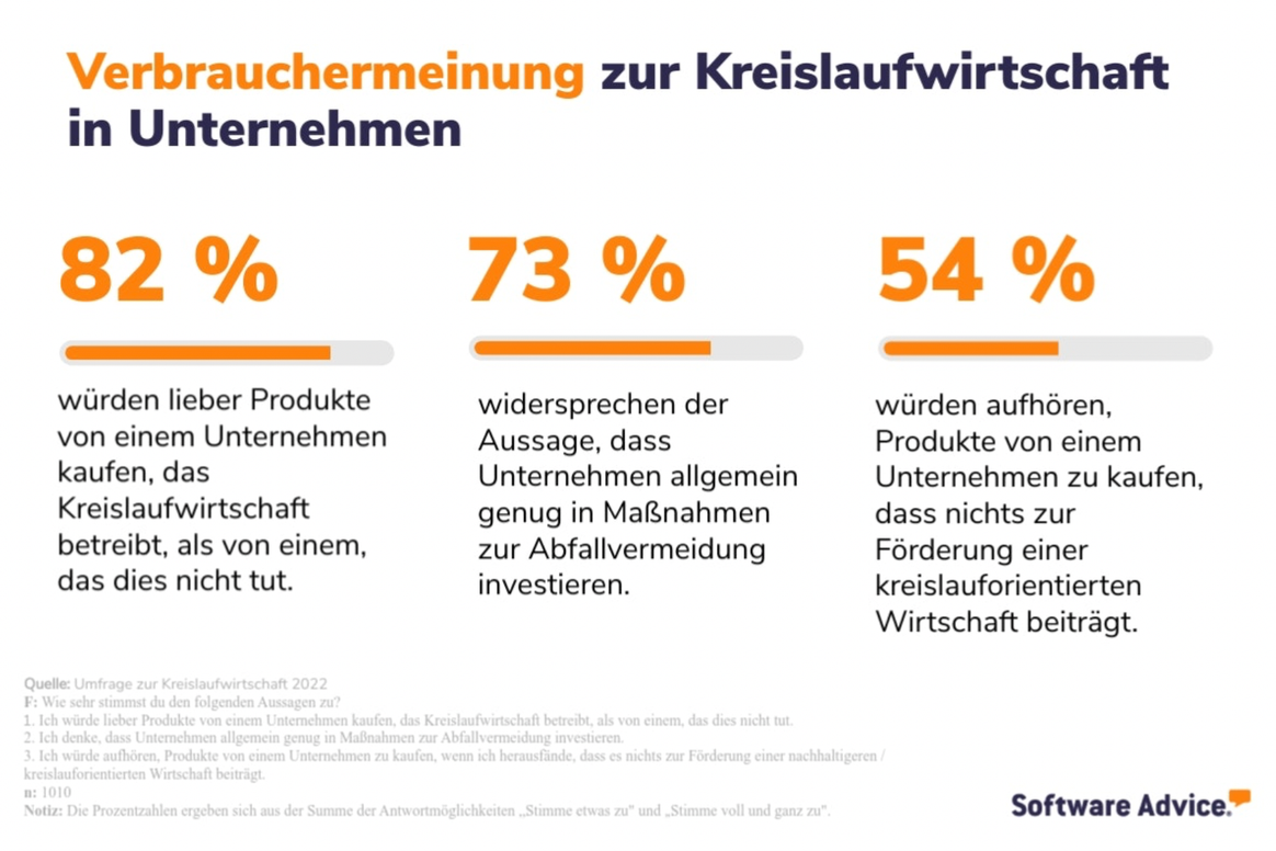 Grafik: Software Advice