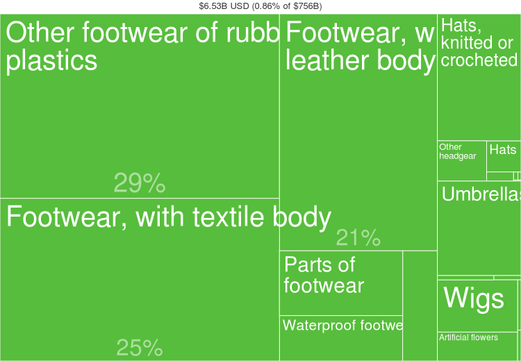 Fashion statistics Japan