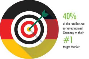 Germany, UK top destinations for world retail