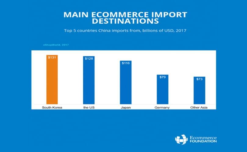 China, el nuevo paradigma del comercio online