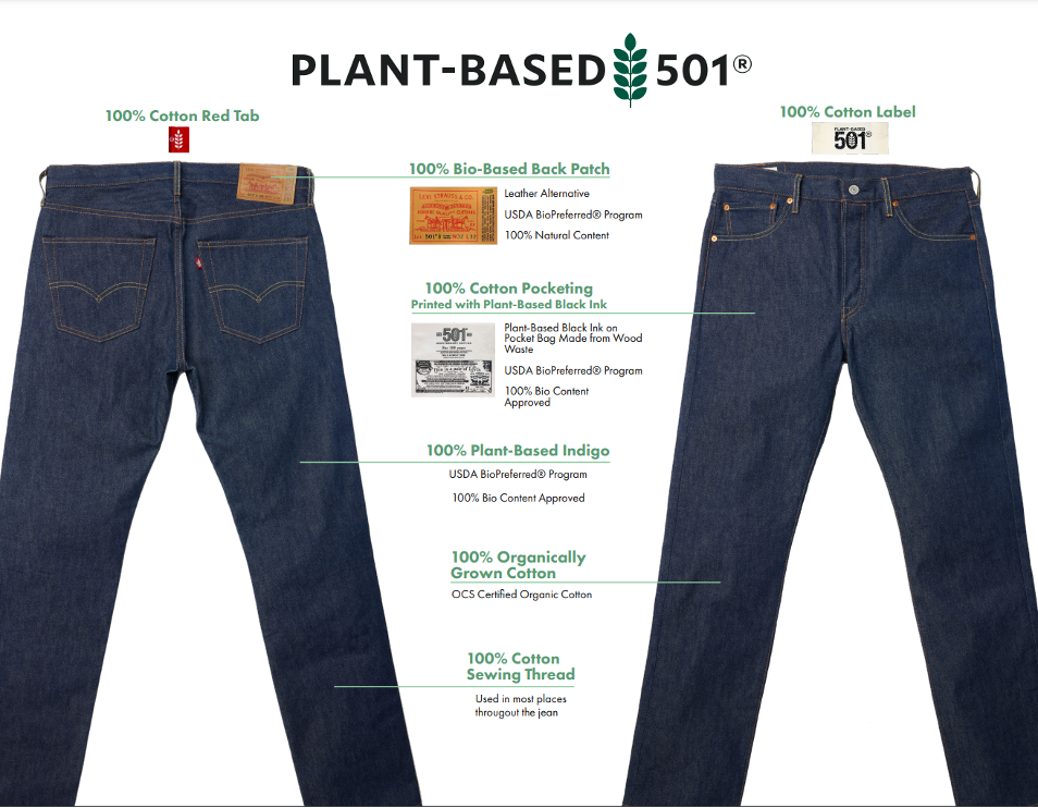 The 'Plant-Based 501' consists of 97 percent plant material