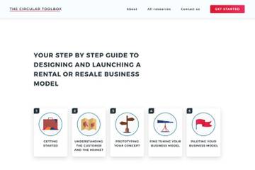 Circle Economy to launch guide on how brands can start rental, resale businesses