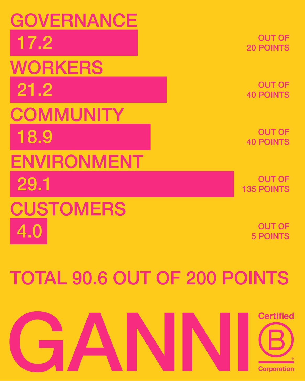 Beeld: Ganni
