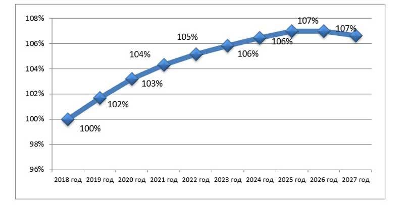 Как изменится рынок детской одежды за ближайшие 10 лет (2018-2028 гг)