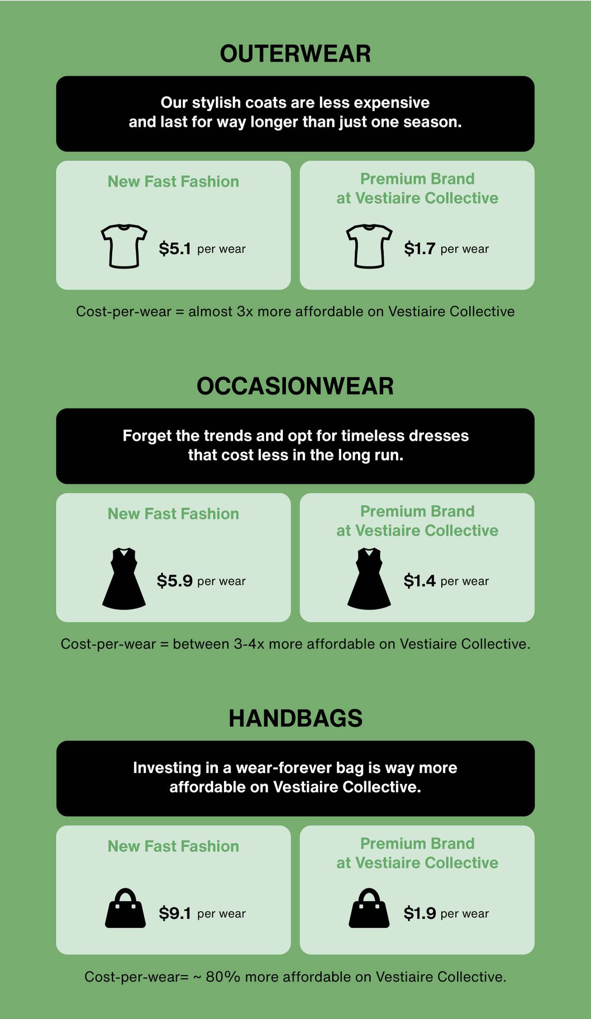 Cost-per-wear