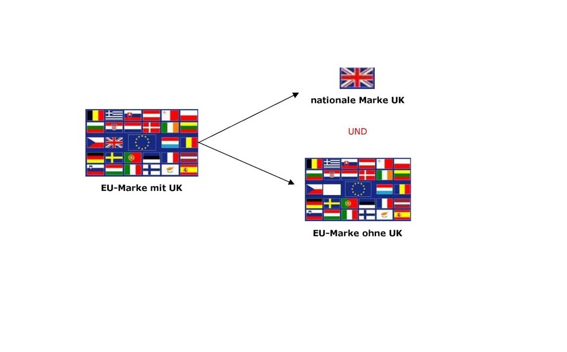 Recht und Praxis: Folgen des Brexit für Modeunternehmen