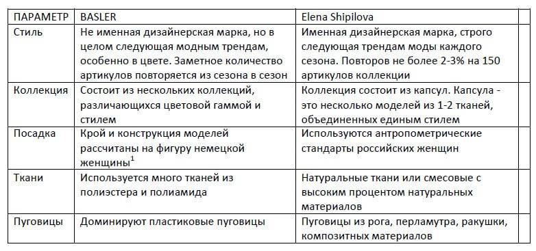 Занимательная арифметика для байеров