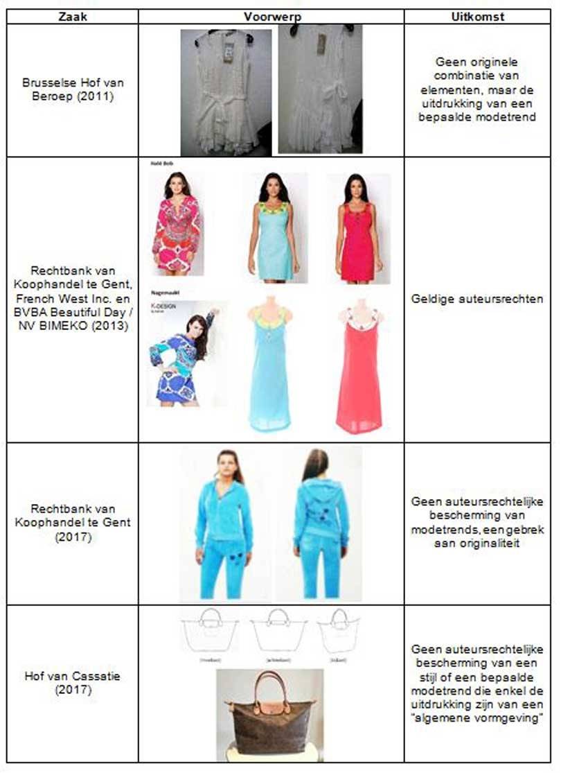 Mode als kunst ? Het auteursrecht versus het modellenrecht voor de bescherming van modecreaties