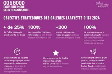 Les Galeries Lafayette lancent l’événement responsable « Changeons de Mode »