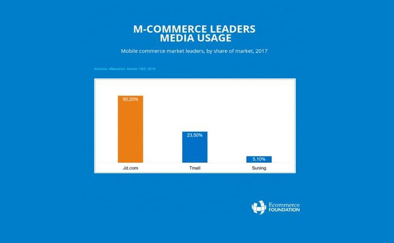 China, el nuevo paradigma del comercio online