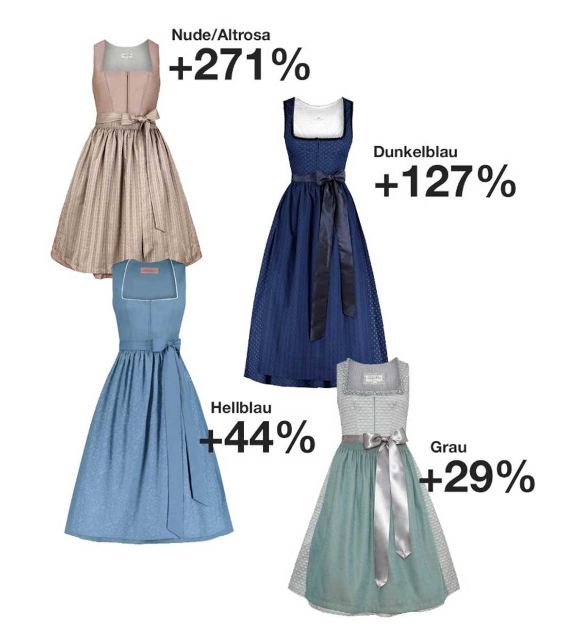 Das sind die Dirndl-Trends 2019