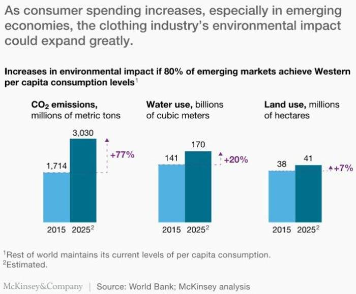 Fast fashion boom has a price to pay, says report